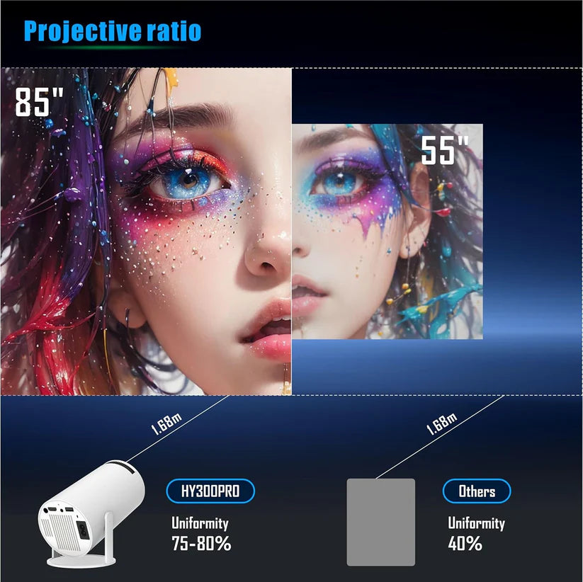 Smart Mini Projector 5G